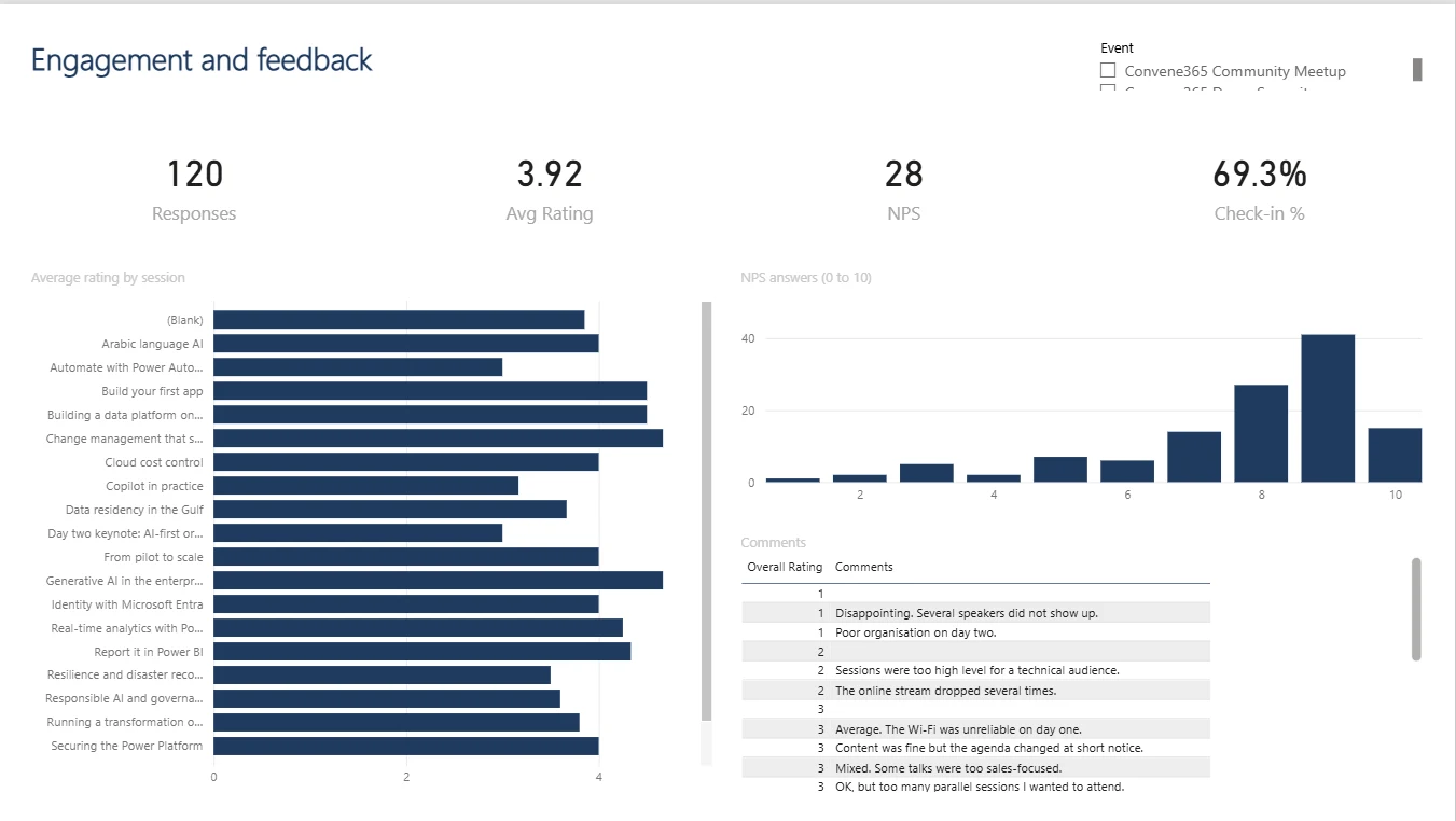 Power BI Feedback using demo data