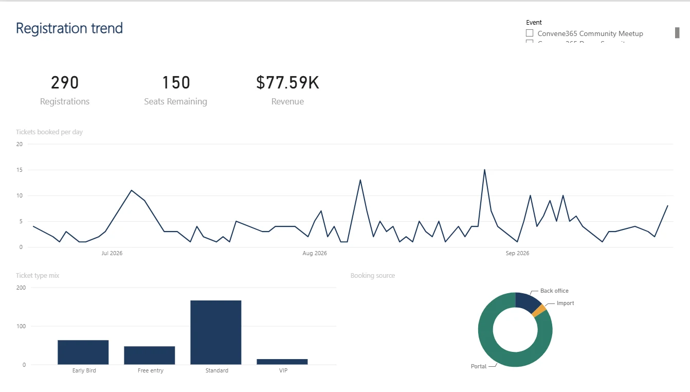 Power BI Registration trends using demo data